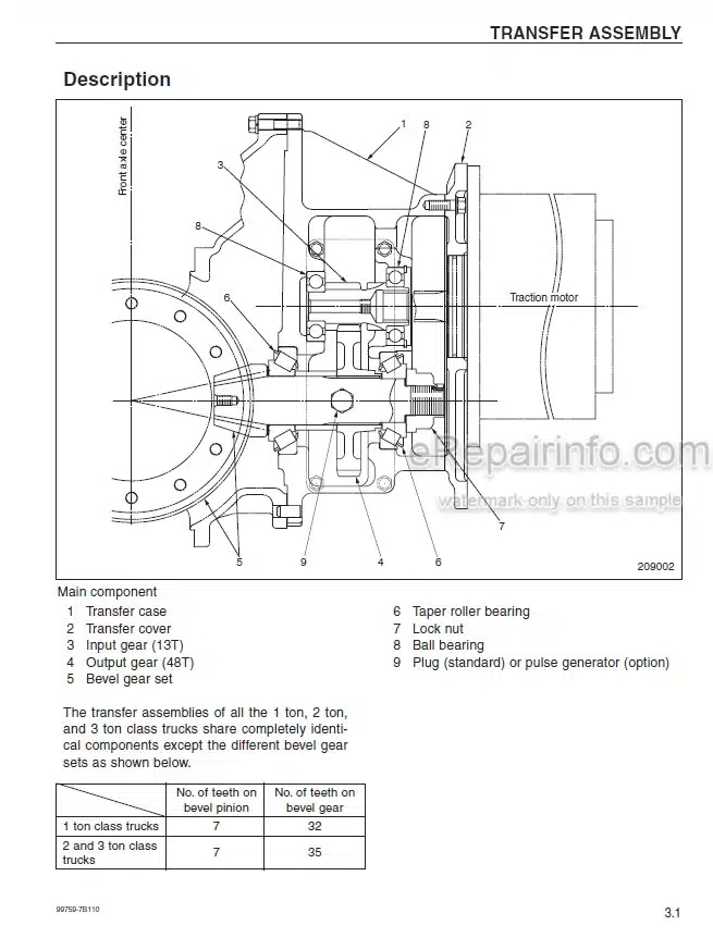 Photo 3 - Mitsubishi FBC15N FBC18N FBC18LN FBC20N FBC25N FBC25EN FBC25LN FBC30N FBC30LN Service Manual Forklift Chassis And Mast