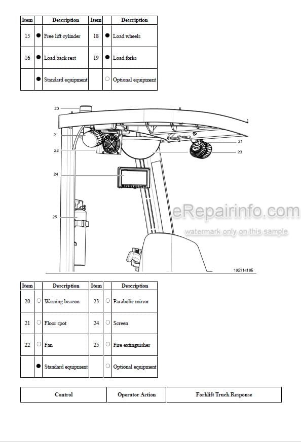 Photo 5 - Mitsubishi FBCS14N FBCS16N FBCS18N Operation And Maintenance Manual Forklift OMFEA-AFB50-180
