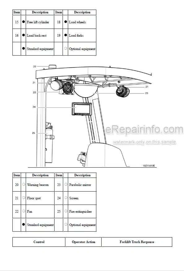 Photo 5 - Mitsubishi FBCS14N FBCS16N FBCS18N Operation And Maintenance Manual Forklift OMFEA-AFB50-180
