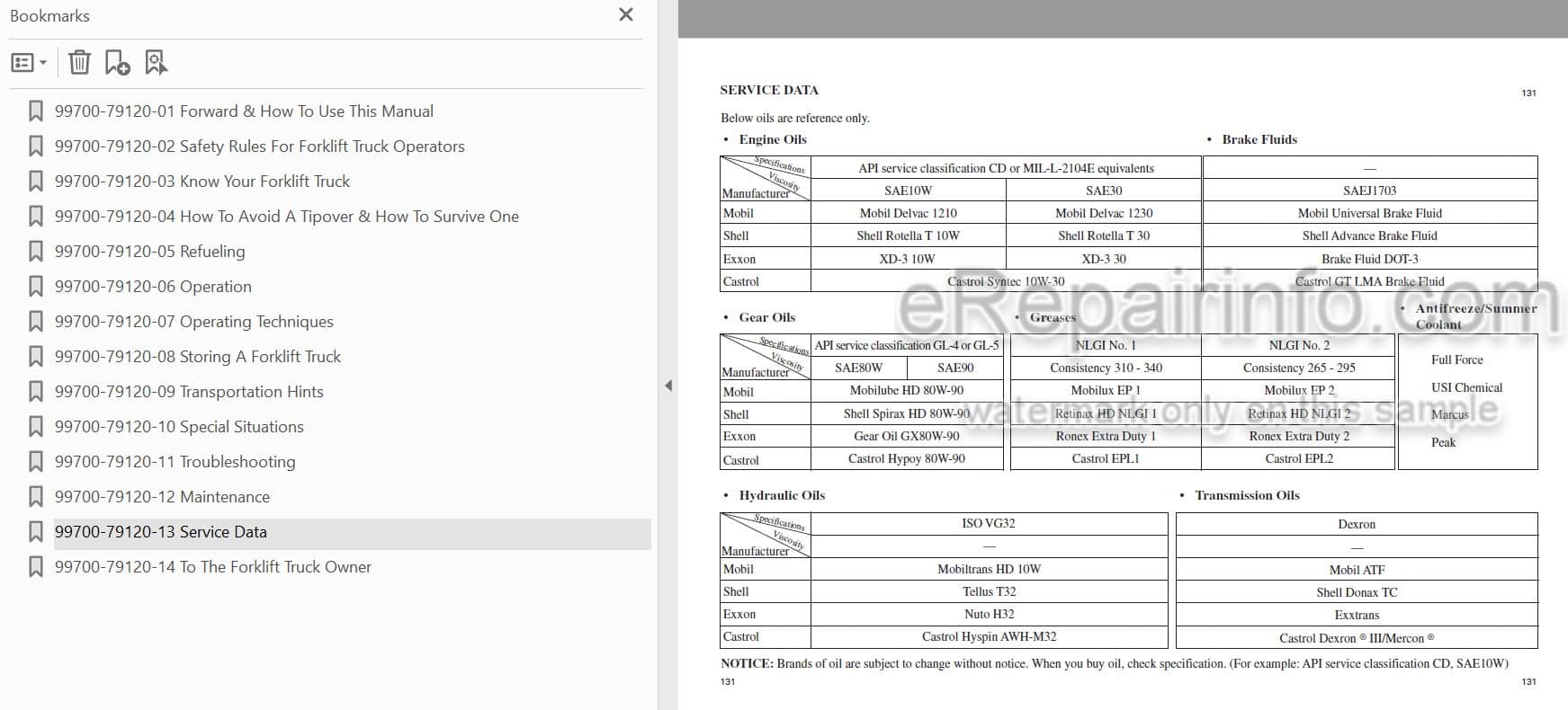 Photo 3 - Mitsubishi FD80 FD90 Operation And Maintenance Manual Forklift 99700-79120