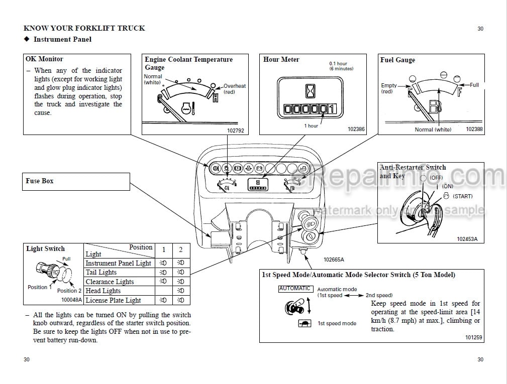 Photo 4 - Mitsubishi FG35 FG40 FG45 FG50 FD35 FD40 FD45 FD50 Operation And Maintenance Manual Forklift 99730-78100
