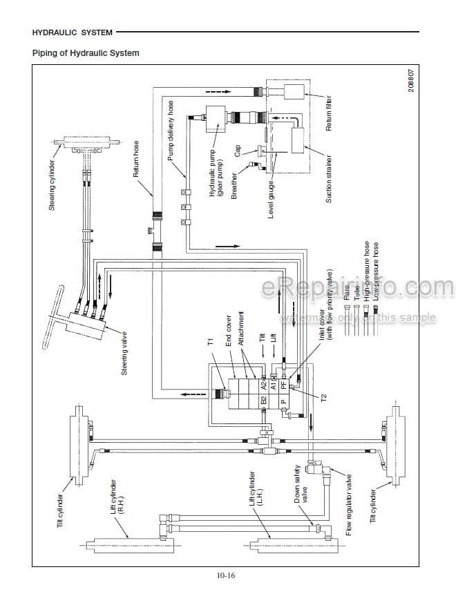 Photo 4 - Mitsubishi FG40K FG40KL FD40K FD40KL FG45K FG50K FD45K FD50K Service Manual Forklift 99739-76100