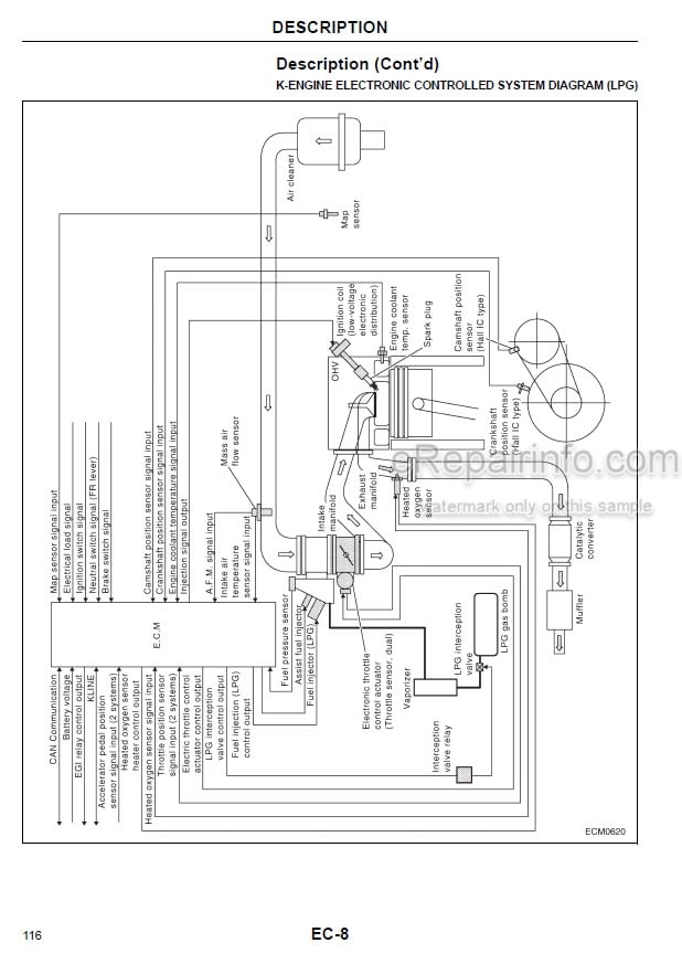 Photo 3 - Mitsubishi K25 Service Manual Gasoline Engine For Forklift
