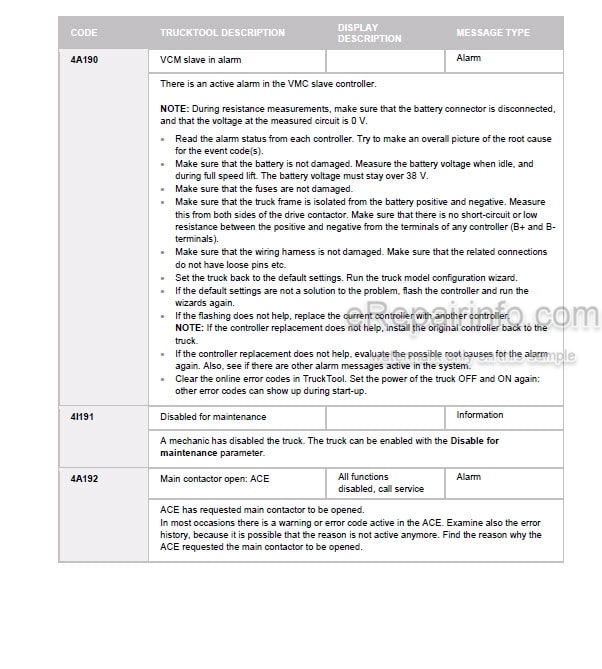 Photo 3 - Mitsubishi RB14N2S RB14N2HS RB16N2 RB16N2H RB16N2S RB16N2HS RB16N2C RB16N2HC RB20N2H RB20N2X RB25N2X Service Manual Lift Truck 622075