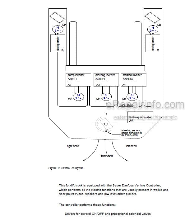 Photo 2 - Mitsubishi RBM20K RBM25K Service Manual Multi Way Reach Truck 631057