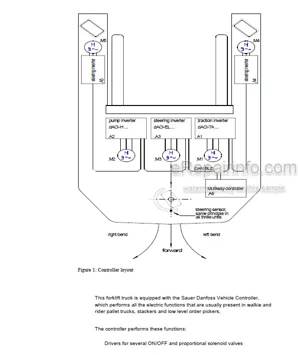 Photo 6 - Mitsubishi Service Manual AC Reach Truck WHSM0014