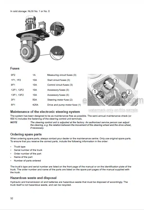Photo 7 - Mitsubishi FBC15NS FBC18NS FBC20NS Service Manual Forklift Chassis And Mast