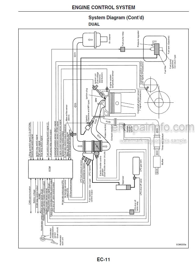 Photo 5 - Mitsubishi TB45 Service Manual Gasoline Engine For Forklift