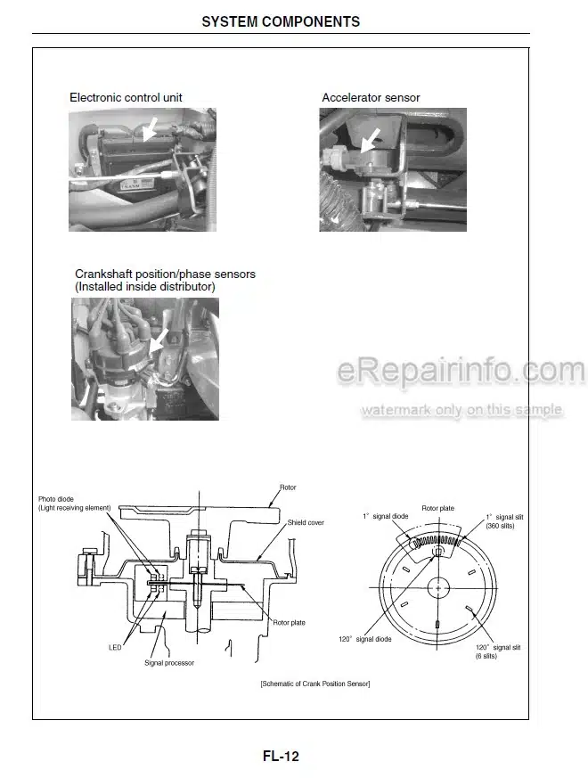 Photo 7 - Mitsubishi SBP10N2 SBP12N2 SBP12N2I SBP14N2 SBP14N2I SBP16N2 SBP16N2I SBP16N2S Service Manual Lift Truck 616840