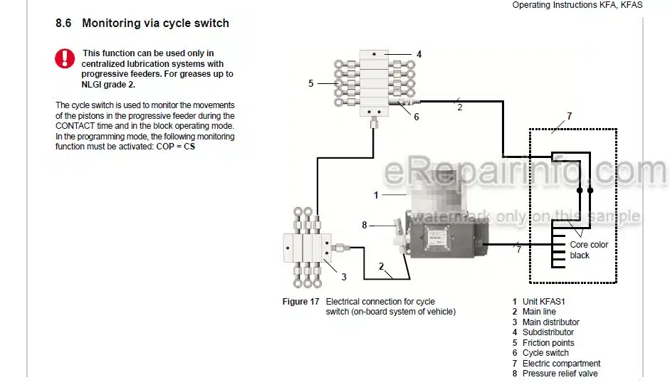 Photo 1 - Vogel KFA KFAS Operating Instructions Pump Unit