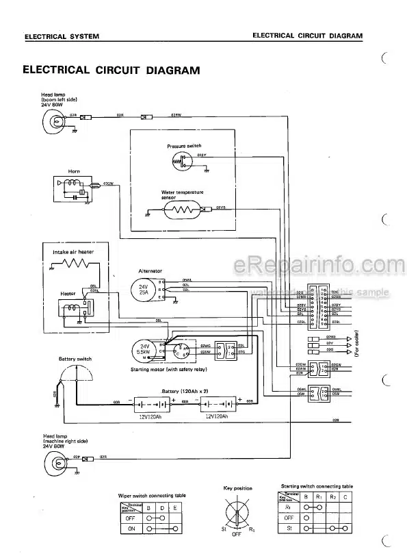 Photo 5 - Komatsu PC100-2 PC100L-2 PC120-2 Shop Manual Excavator SEBM0202B03
