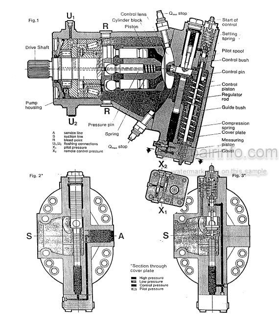 Photo 3 - Komatsu PC3000-1 Shop Manual Hydraulic Mining Shovel SMPC30006225D SN 6225