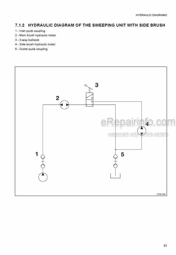 Photo 4 - Komatsu PS15 Operation And Maintenance Manual Sweeping Unit WEAM004200