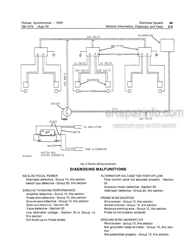Photo 3 - John Deere 100K Technical Manual Synchronous Thinner TM1074