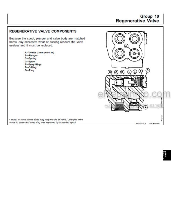 Photo 5 - John Deere 100 200 Series Technical Manual Farm Loader TM1298