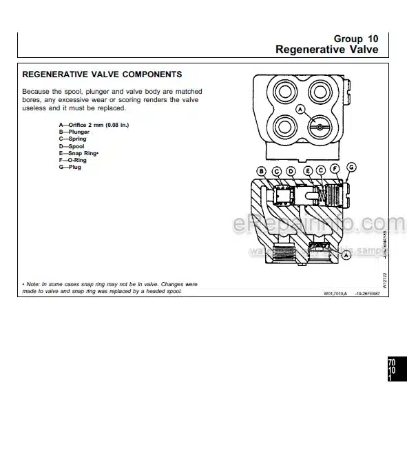 Photo 5 - John Deere 100 200 Series Technical Manual Farm Loader TM1298