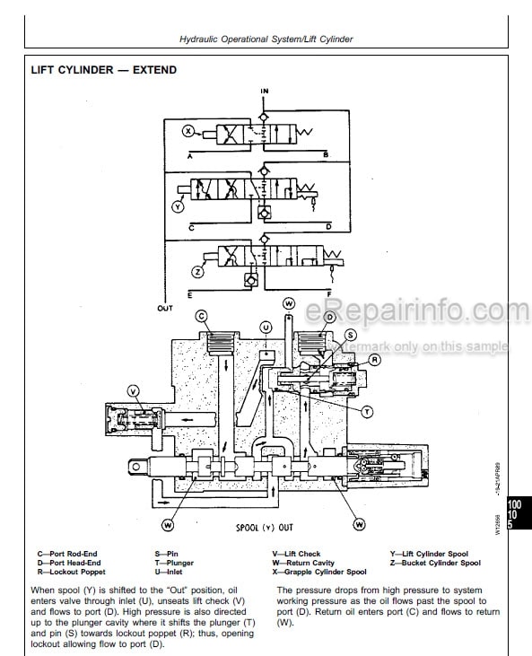 Photo 4 - John Deere 100 200 Series Technical Manual Farm Loader TM1298