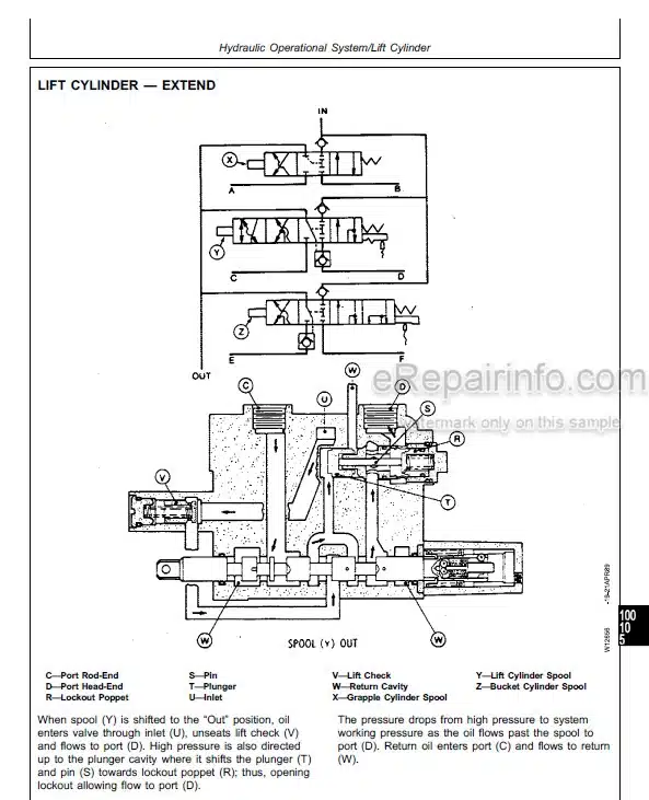 Photo 4 - John Deere 100 200 Series Technical Manual Farm Loader TM1298