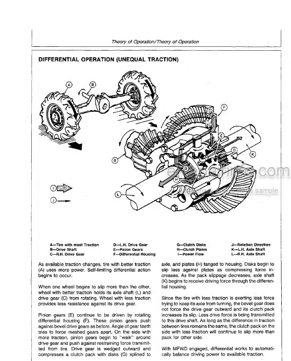 Photo 4 - John Deere 1100 Series Component Technical Manual Mechanical Front Wheel Drive Axle CTM17