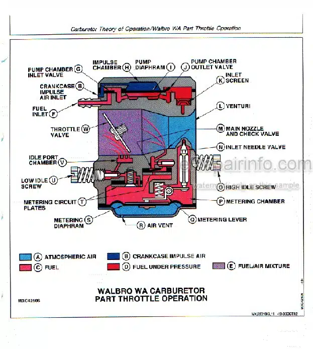 Photo 3 - John Deere 113 162 172 213E 21HC Technical Manual Hedge Clipper TM1523