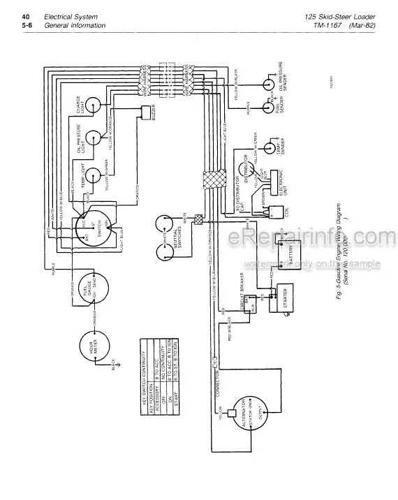 Photo 4 - John Deere 125 Technical Manual Skid Steer Loader TM1167