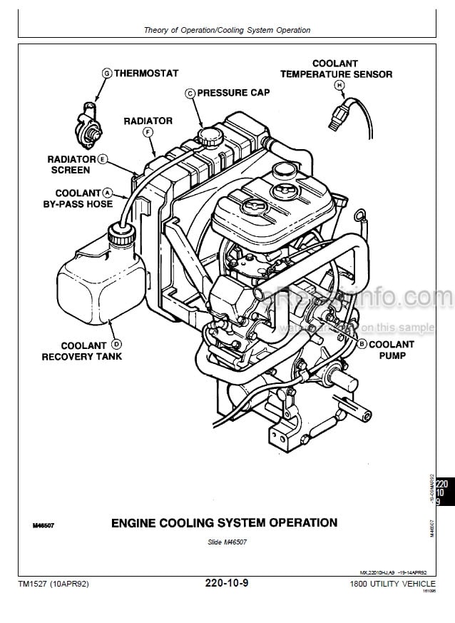 Photo 5 - John Deere 1800 Technical Manual Utility Vehicle TM1527