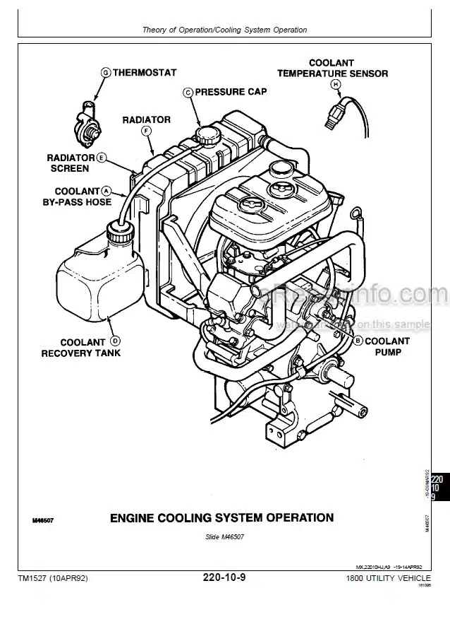 Photo 5 - John Deere 1800 Technical Manual Utility Vehicle TM1527