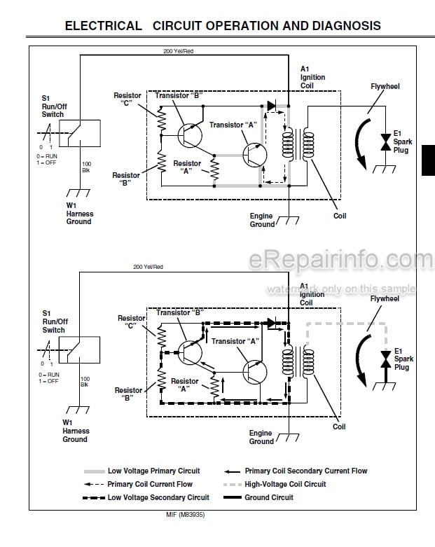 Photo 4 - John Deere 180B 220B 260B Technical Manual Greensmower TM2004