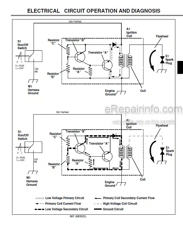 Photo 4 - John Deere 180B 220B 260B Technical Manual Greensmower TM2004