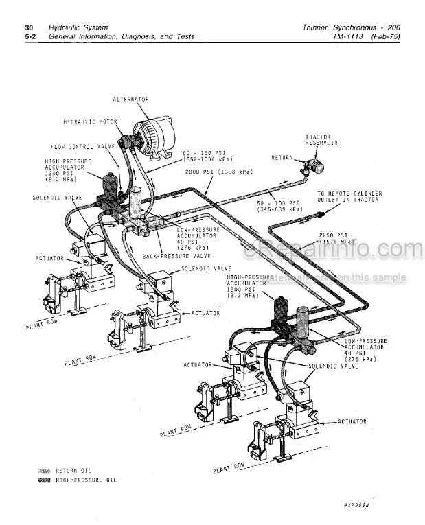 Photo 4 - John Deere 200 Technical Manual Synchronous Thinner TM1113