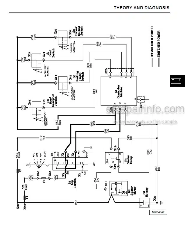 Photo 5 - John Deere 2243 Technical Manual Diesel Professional Greensmower TM1562