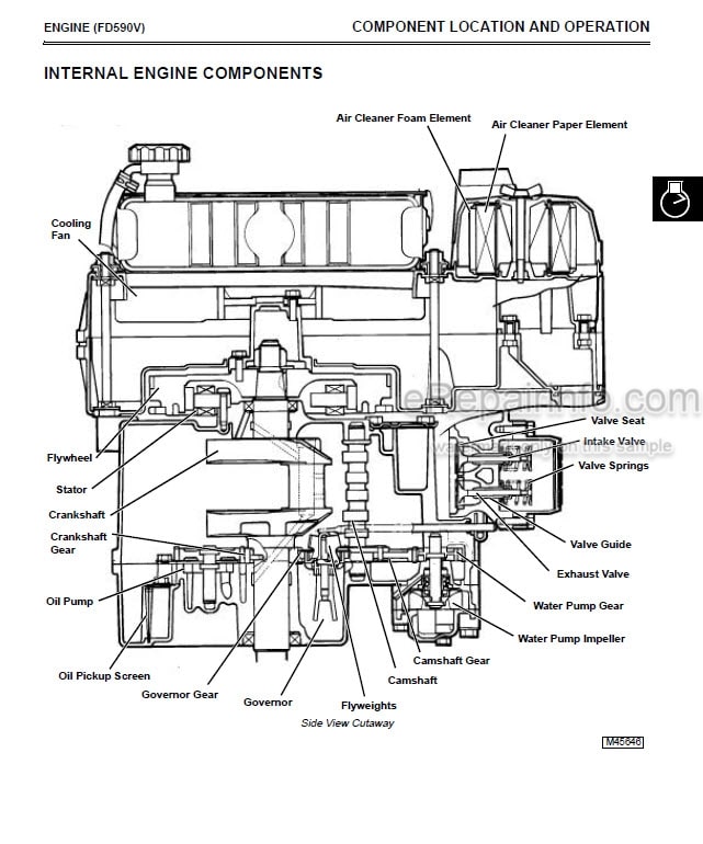 Photo 3 - John Deere 2243 Technical Manual Gas Professional Greensmower TM1473
