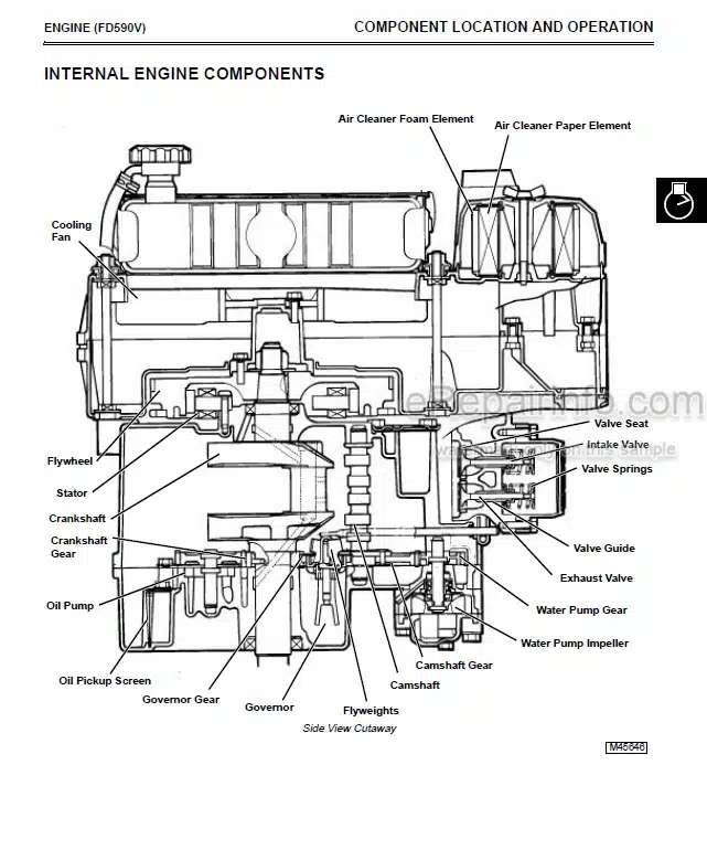 Photo 3 - John Deere 2243 Technical Manual Gas Professional Greensmower TM1473