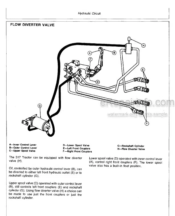 Photo 4 - John Deere 317 Technical Repair Manual Hydrostatic Tractor TM1208