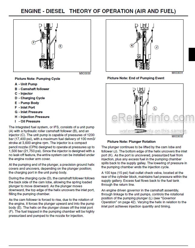 Photo 5 - John Deere 4000 20 Series Technical Manual Tractor With Cab TM2370