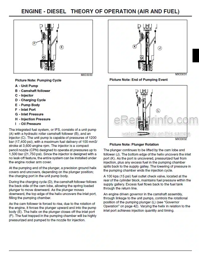 Photo 5 - John Deere 4000 20 Series Technical Manual Tractor With Cab TM2370