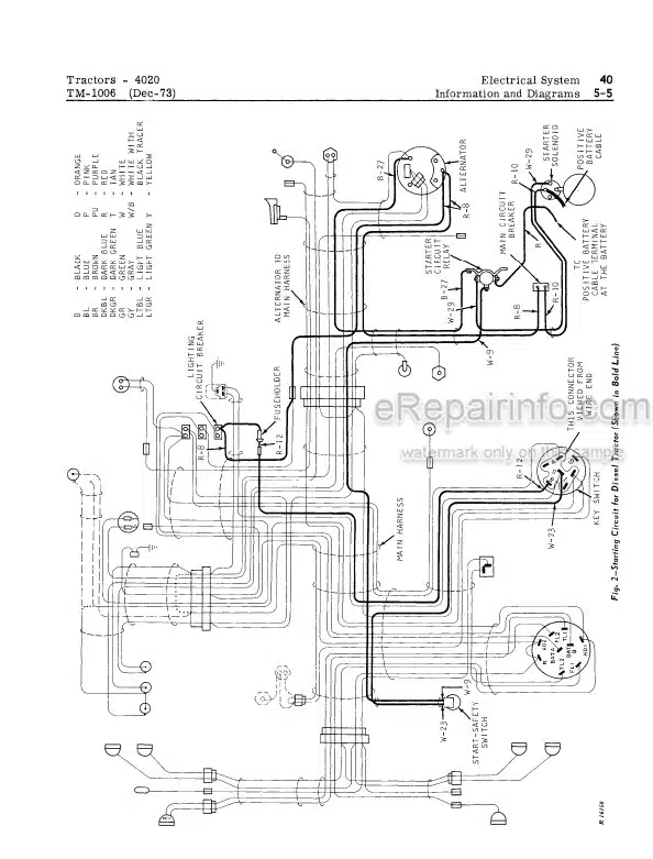 Photo 4 - John Deere 4000 4020 Technical Manual Tractor TM1006