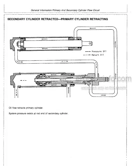 Photo 5 - John Deere 450 780 Technical Repair Manual Hydra Push Manure Spreader TM1318