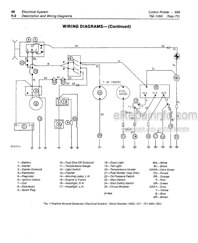 Photo 3 - John Deere 499 Technical Manual Cotton Picker TM1069