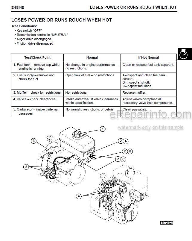 Photo 3 - John Deere 524D 724D 826D 828D 1032D Technical Manual Walk Behind Snowblower TM1612
