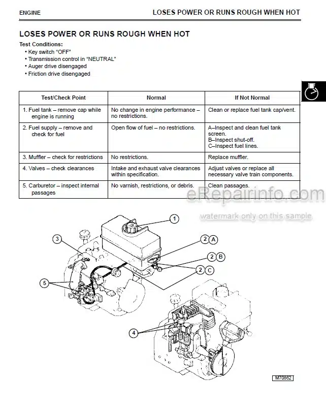 Photo 3 - John Deere 524D 724D 826D 828D 1032D Technical Manual Walk Behind Snowblower TM1612