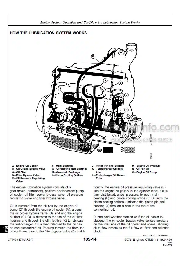 Photo 5 - John Deere 6076 Technical Manual Engine CTM6