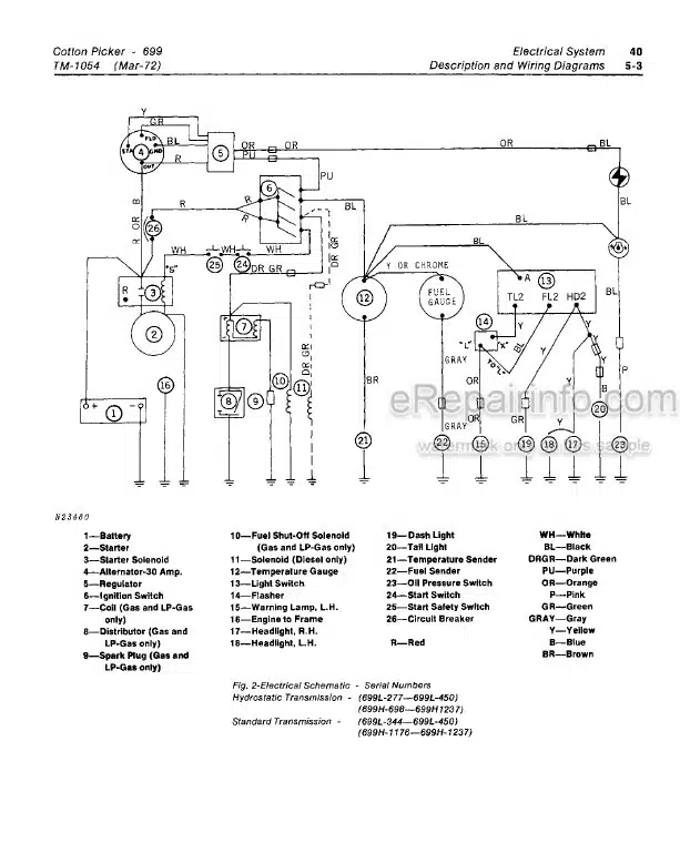 Photo 3 - John Deere 699 Technical Manual Cotton Picker TM1054
