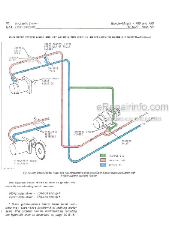 Photo 4 - John Deere 700 750 Technical Repair Manual Grinder Mixer TM1079