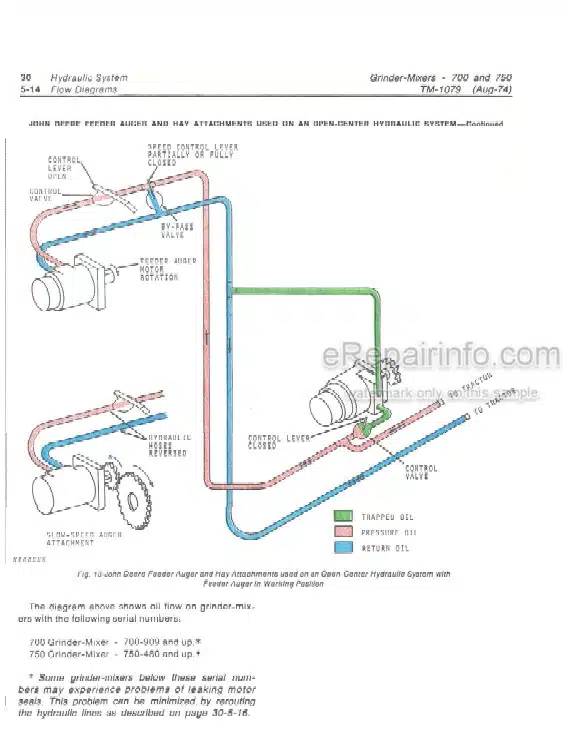 Photo 4 - John Deere 700 750 Technical Repair Manual Grinder Mixer TM1079