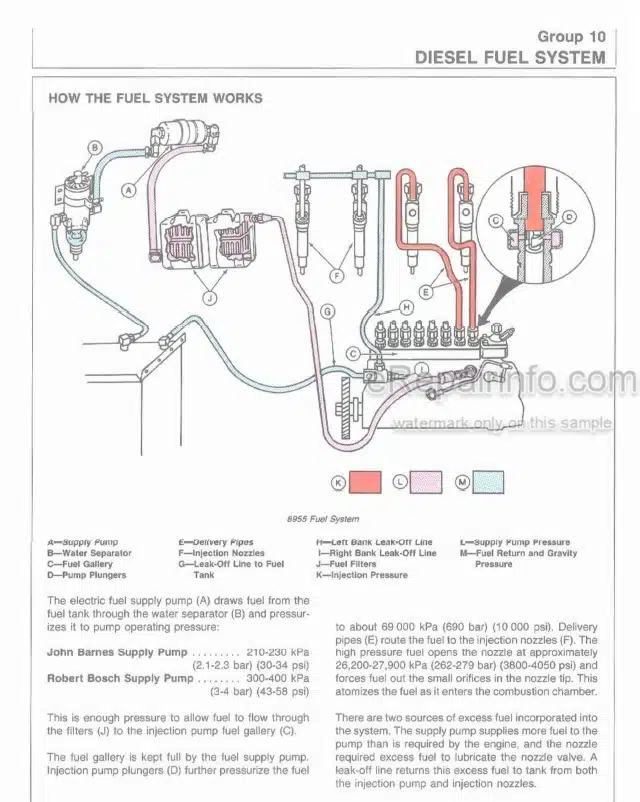 Photo 4 - John Deere 700 Series Technical Manual OEM Engine TM1261