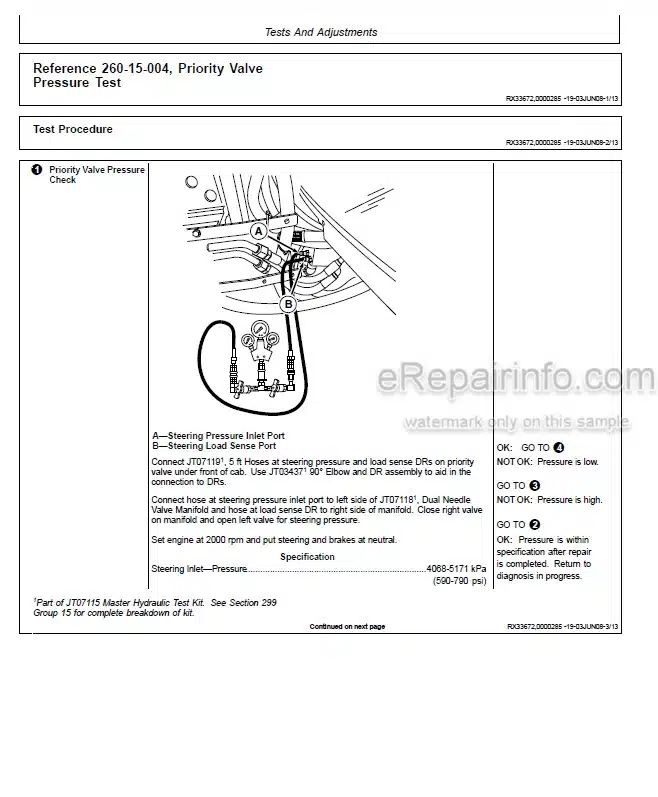 Photo 5 - John Deere 8120 8220 8320 8420 8520 Operation And Test Technical Manual Tractor TM1980
