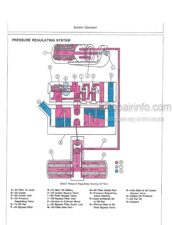 Photo 5 - John Deere 8450 8650 8850 Technical Manual Tractor TM1256