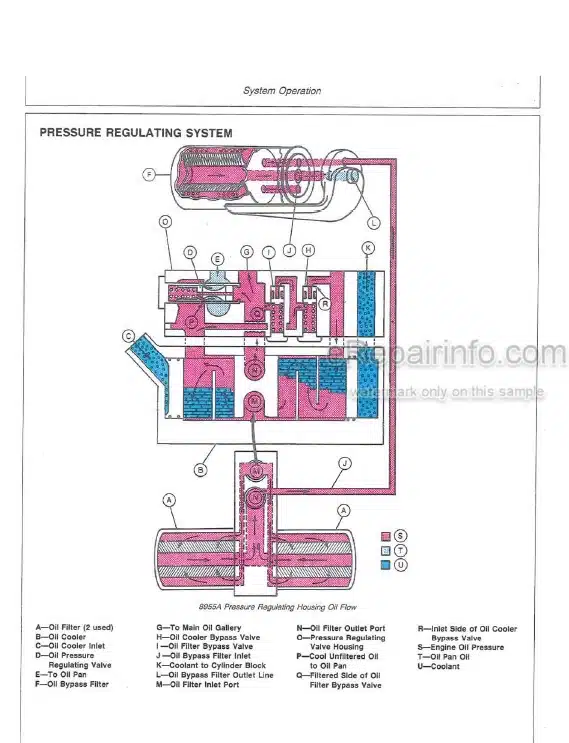Photo 5 - John Deere 8450 8650 8850 Technical Manual Tractor TM1256