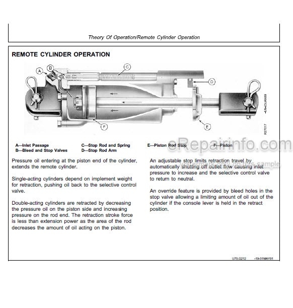 Photo 5 - John Deere 8560 8760 8960 Operation And Tests Technical Manual Tractor TM1434